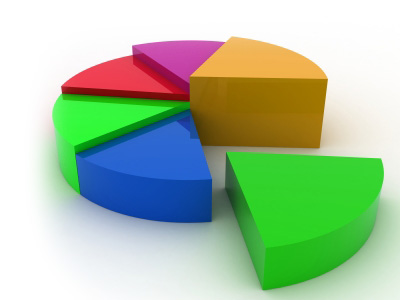 Pie Chart